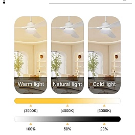 Ventilator tavan cu LED si telecomanda 140 cm 55 inch YUE-M206-3 alb, 3 viteze, 3 tipuri de lumina, 3 pale ABS