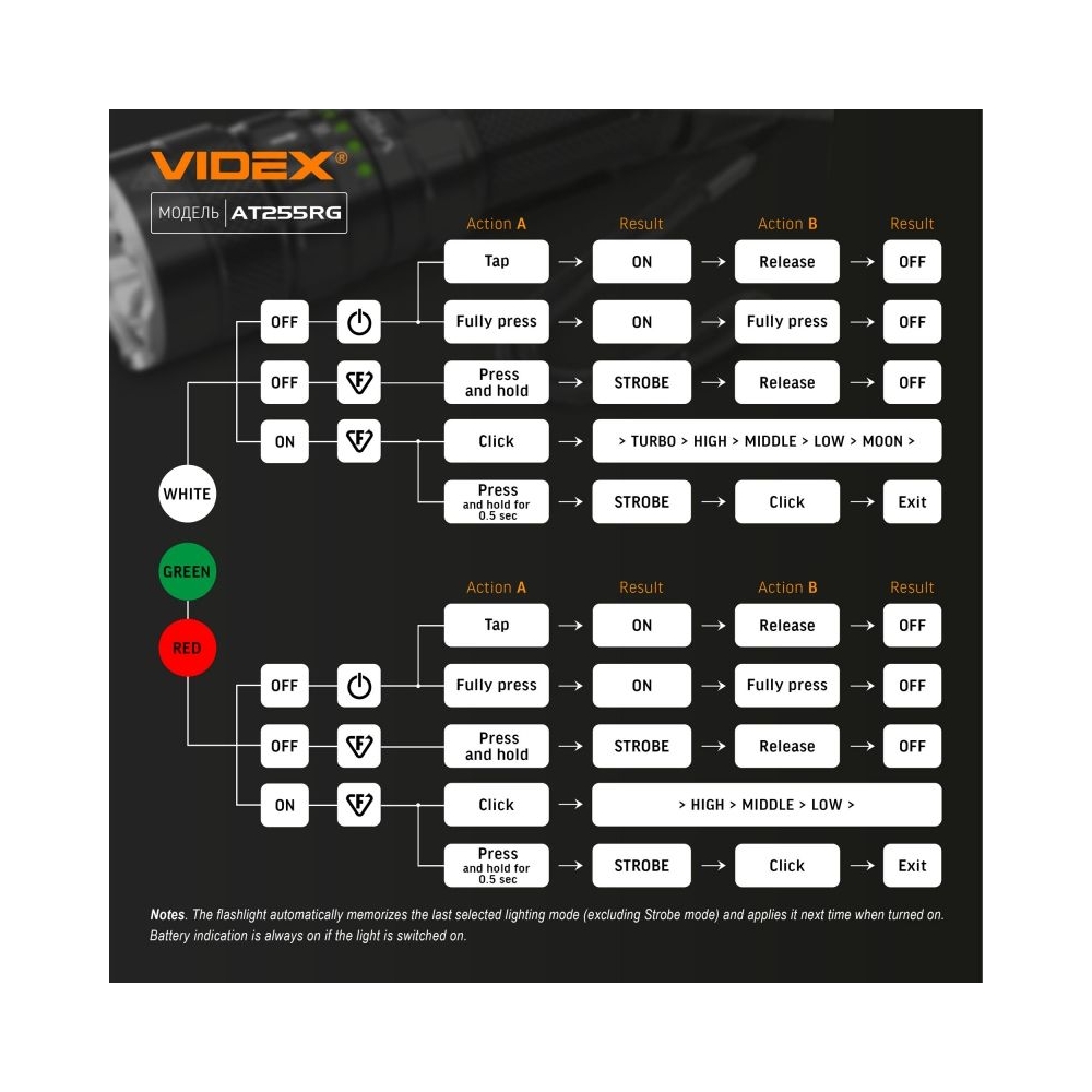 Tactical LED Flashlight VIDEX VLF-AT255RG 2000Lm 5000K